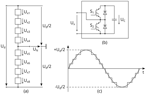 Palte_Modularer_Mehrpunkt_Umrichter