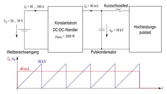 Weinert_V2