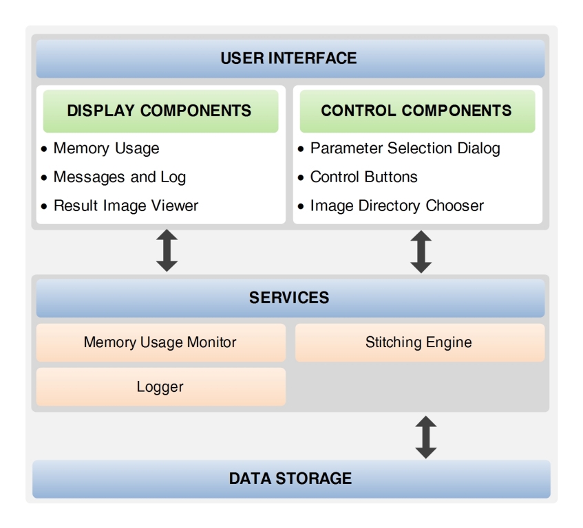 Android Program Architecture